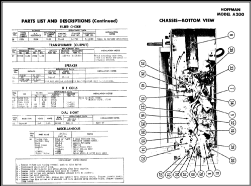 A200 Ch= 103; Hoffman Radio Corp.; (ID = 464454) Radio