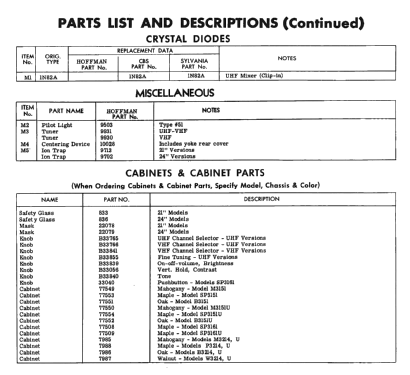 B3151 Ch= 324; Hoffman Radio Corp.; (ID = 2446387) Television