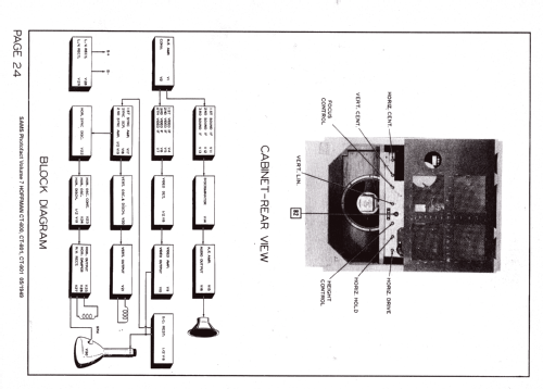 CT-900 Ch= 135; Hoffman Radio Corp.; (ID = 1285131) Televisión