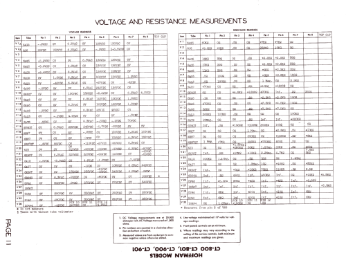 CT-901 Ch= 135; Hoffman Radio Corp.; (ID = 1344263) Televisore