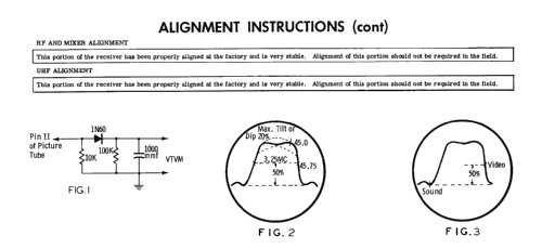 P3281 Ch= 421; Hoffman Radio Corp.; (ID = 2469168) Television
