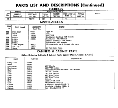 P3281U Ch= 421U; Hoffman Radio Corp.; (ID = 2469243) Télévision
