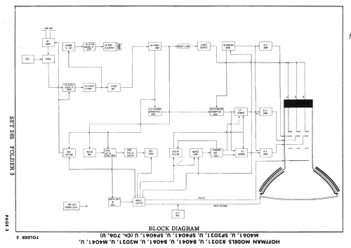 SP2021U Ch= 706U; Hoffman Radio Corp.; (ID = 2509752) Télévision