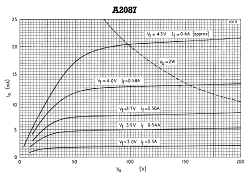 High level RF noise generator ; Homebrew - ORIGINAL; (ID = 2308058) Ausrüstung