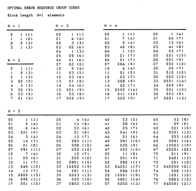 Predictive coder for delta-modulated speech ; Homebrew - ORIGINAL; (ID = 2325697) mod-past25