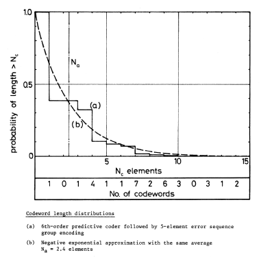 Predictive coder for delta-modulated speech ; Homebrew - ORIGINAL; (ID = 2325698) mod-past25