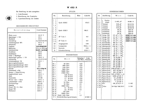 Diplomat W450 /IA; Horny Hornyphon; (ID = 562586) Radio