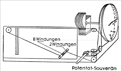 Souverän 40GW W565X; Horny Hornyphon; (ID = 425539) Radio