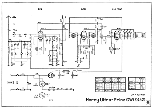 Ultra-Prinz GW E432 ; Horny Hornyphon; (ID = 425064) Radio