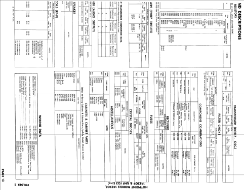 14S208 ; Hotpoint Inc.; (ID = 798962) Television