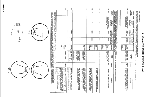 21S405 ; Hotpoint Inc.; (ID = 2545593) Television