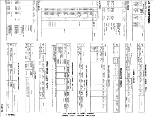 21S415 Ch= U3 Line; Hotpoint Inc.; (ID = 877895) Television