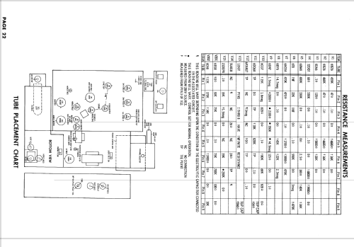 21S415 Ch= U3 Line; Hotpoint Inc.; (ID = 877906) Televisore