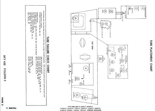 21S420 ; Hotpoint Inc.; (ID = 916086) Television