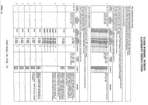 21S420 ; Hotpoint Inc.; (ID = 916093) Television