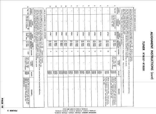 21S420 ; Hotpoint Inc.; (ID = 916102) Television