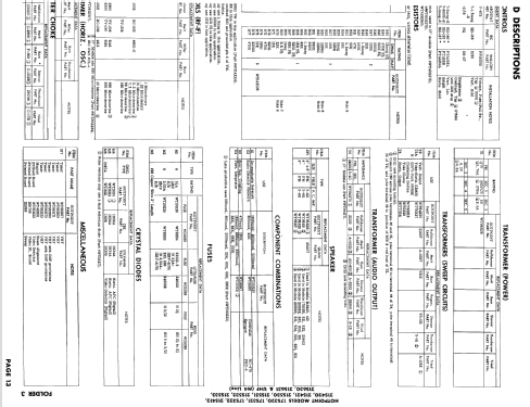 21S421 ; Hotpoint Inc.; (ID = 916120) Televisore