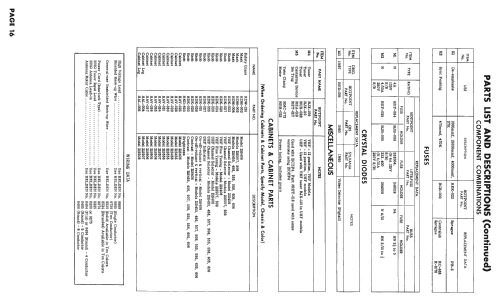 21S455 U2 Line ; Hotpoint Inc.; (ID = 2522096) Television