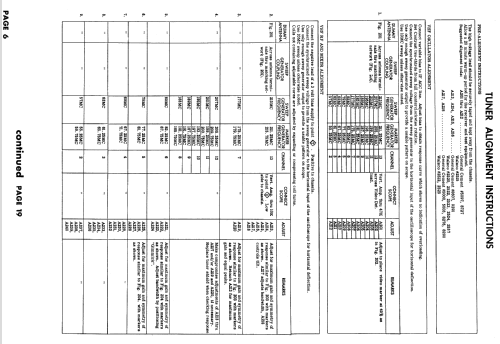 21S560 Ch= U3 Line; Hotpoint Inc.; (ID = 877944) Televisore