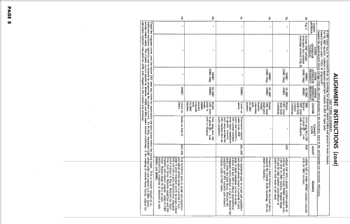 9S102 UHF ; Hotpoint Inc.; (ID = 2406016) Television