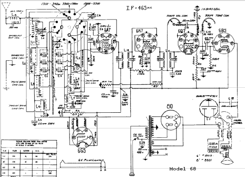 68 ; Howard Radio Company (ID = 443644) Radio