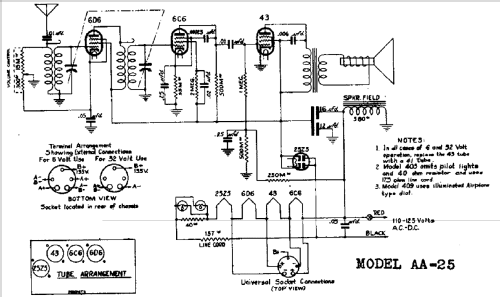 AA-25 ; Howard Radio Company (ID = 454321) Radio