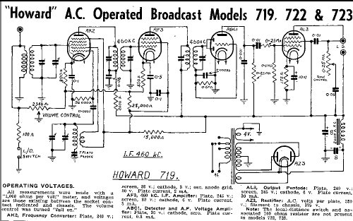 719; Howard Radio Pty. (ID = 1763536) Radio