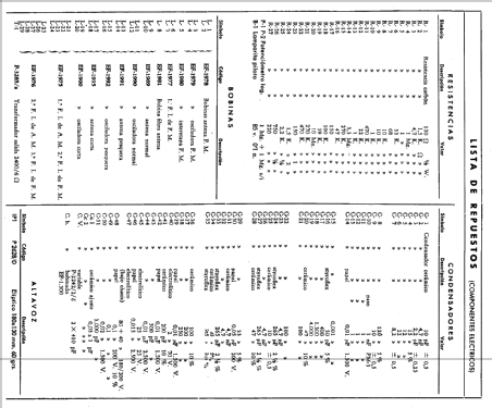 BF-162; Iberia Radio, S.A.; (ID = 297241) Radio