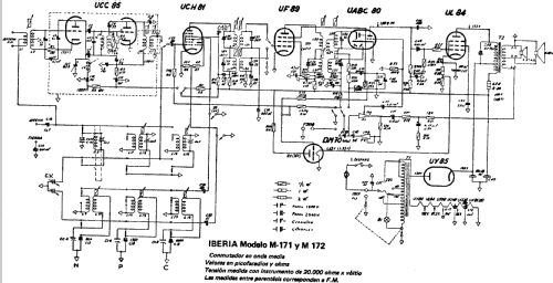 M-171; Iberia Radio SA; (ID = 217855) Radio