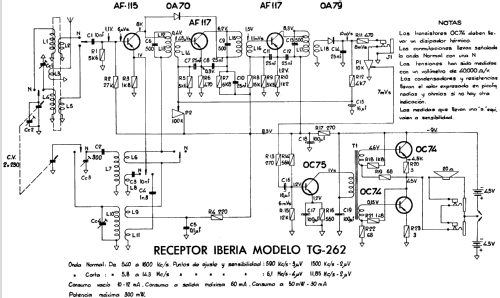 Pizarro TG-262; Iberia Radio, S.A.; (ID = 201039) Radio