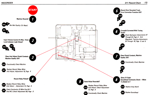 Executary Microphone Input Unit 211; IBM; Armonk, N.Y. (ID = 1151430) R-Player