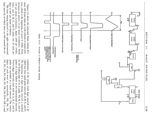 Magnetic Drum Data Processing System Machine 650; IBM; Armonk, N.Y. (ID = 2208712) Computer & SPmodules