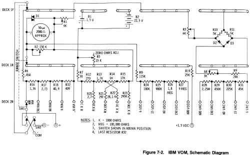 Volt-Ohm-Milliammeter IBM 1749231; IBM; Armonk, N.Y. (ID = 1281840) Ausrüstung