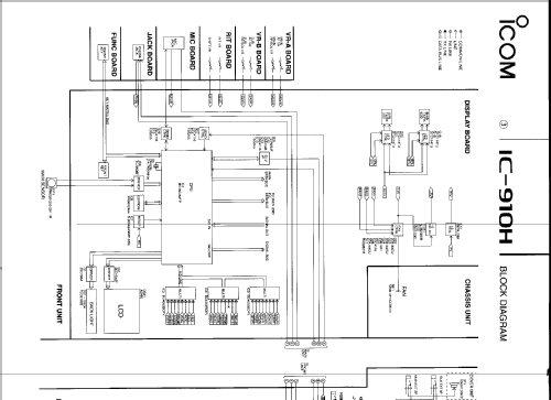 IC-910H; Icom, Inoue (ID = 1375979) Amat TRX