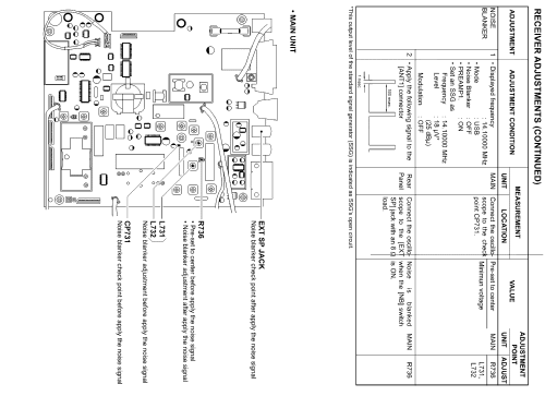 IC-R75; Icom, Inoue (ID = 1239861) Amateur-R