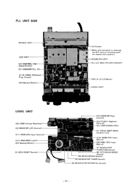 IC-120; Icom, Inoue (ID = 3166530) Amat TRX