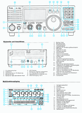 IC-718; Icom, Inoue (ID = 2747516) Amat TRX