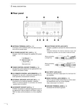 IC-718; Icom, Inoue (ID = 3138805) Amat TRX