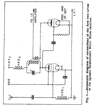 Neutrosonic Short Wave ; Igranic Electric Co. (ID = 2977388) Radio