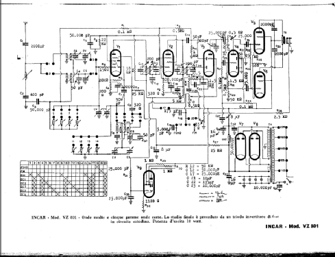 VZ801 RFB; Incar S.r.l.; (ID = 331205) Radio