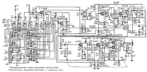 Rossiâ {Россия} 301; Industrial Union (ID = 212613) Radio