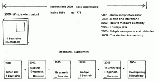 Lectron Serie 2000 ; INELCO Industria (ID = 1404521) Bausatz