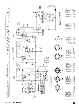 Columbus 49GW; Ingelen, (ID = 2910493) Radio