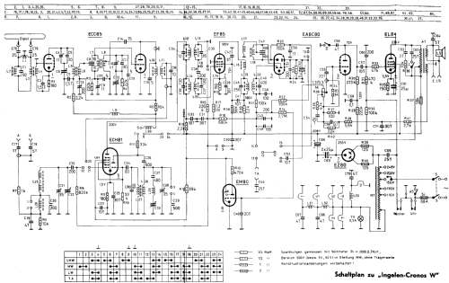 Cronos W; Ingelen, (ID = 1301040) Radio