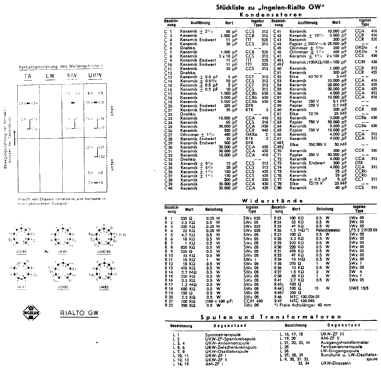 Rialto GW; Ingelen, (ID = 1305186) Radio