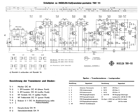 TRV111 Portable; Ingelen, (ID = 1036354) Radio