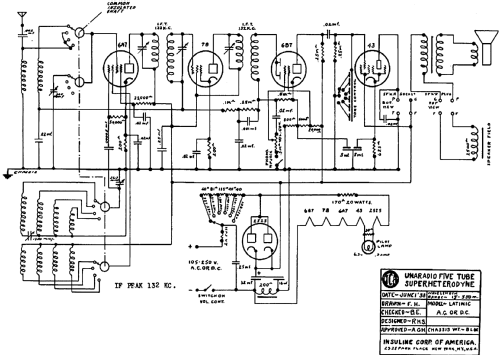 Latinio ; Insuline Corp. Of (ID = 474075) Radio