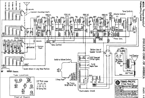 TransPacific ; Insuline Corp. Of (ID = 471612) Radio