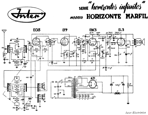 Horizonte Marfil ; Inter Electrónica, S (ID = 199912) Radio