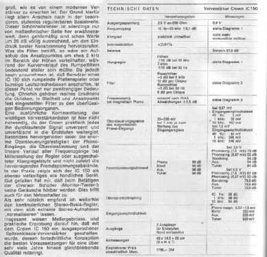 Integrated Circuit Stereo Console IC-150; International Radio (ID = 2806429) Ampl/Mixer